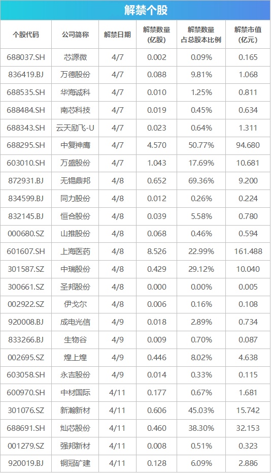 炒股配资资讯 特朗普回应股市崩盘；冯德莱恩：美关税措施将损害所有国家，已准备好反制；28省份公布去年人口数据｜早报